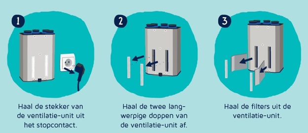 Vervangen van filters