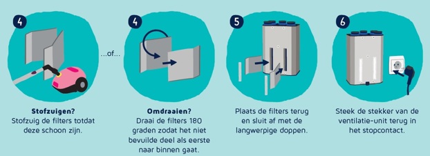 Vervangen van filters stofzuigen of omdraaien